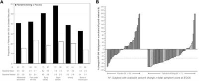 Patient-reported outcomes labeling for oncology drugs: Multidisciplinary perspectives on current status and future directions